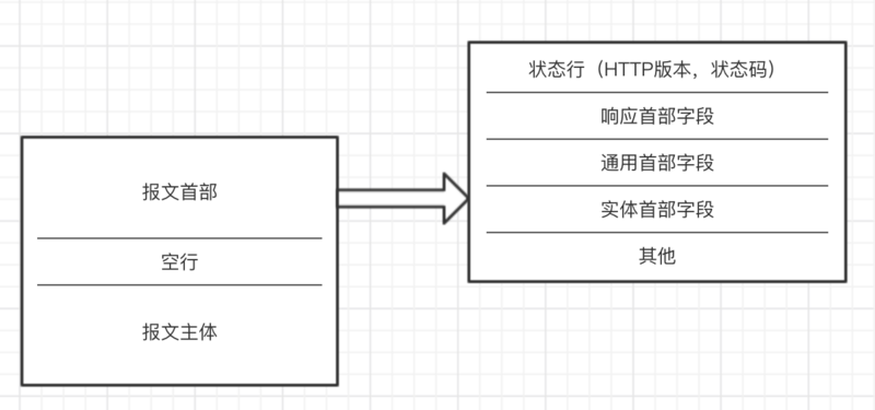 知識分享