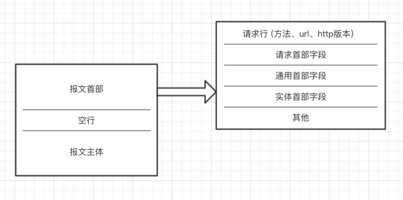 知識分享