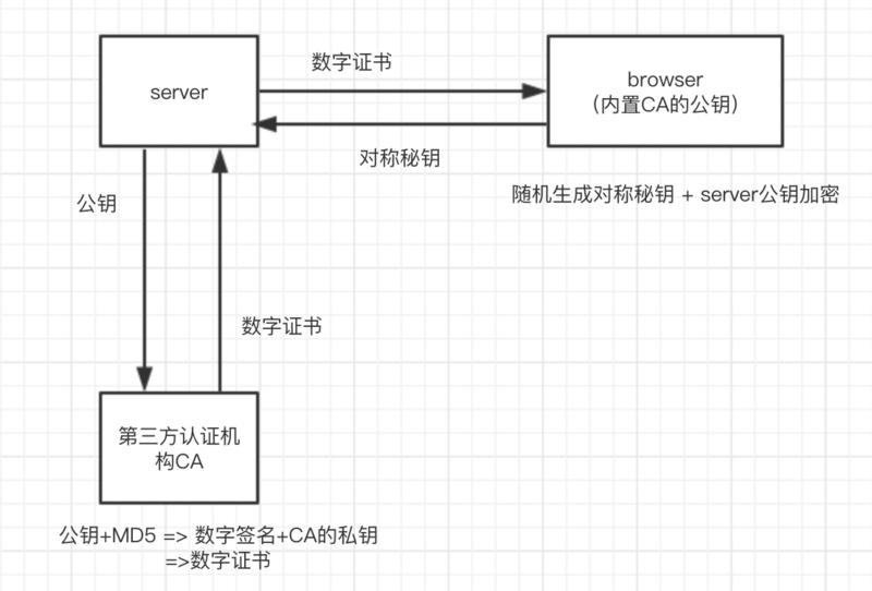 知識分享