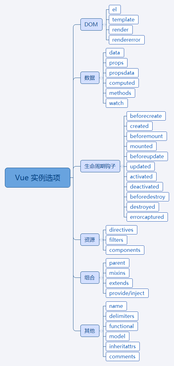 实例选项