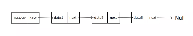 数据结构与算法分析——链表