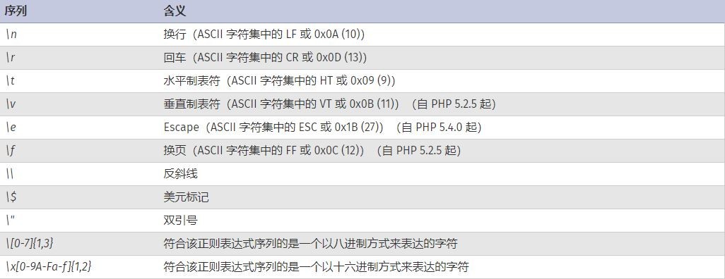 转义序列