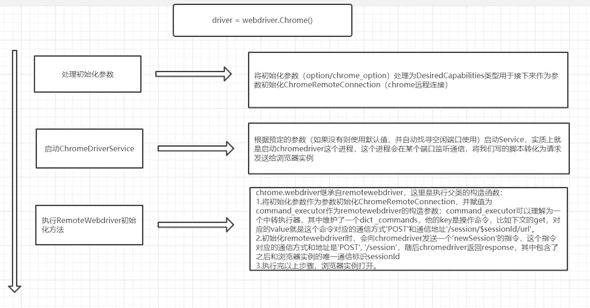 fql进行动态网页抓取