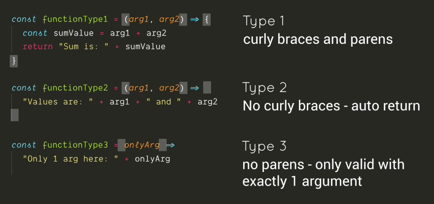 Arrow function types