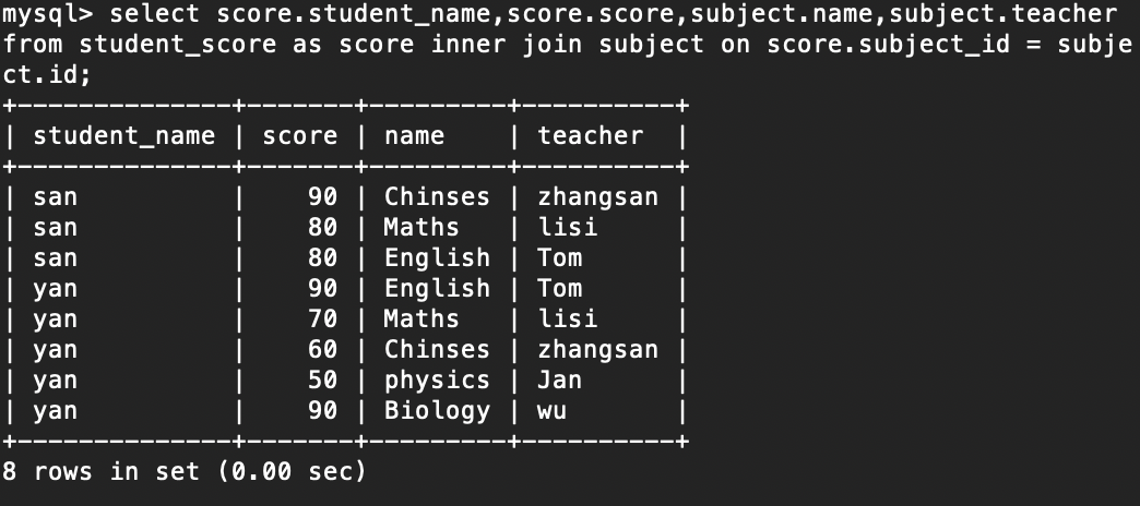 一张图搞定七种JOIN关系