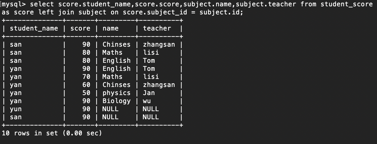 一张图搞定七种JOIN关系