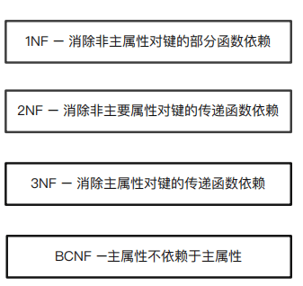 ES筆記四十二：物件及 Nested 物件