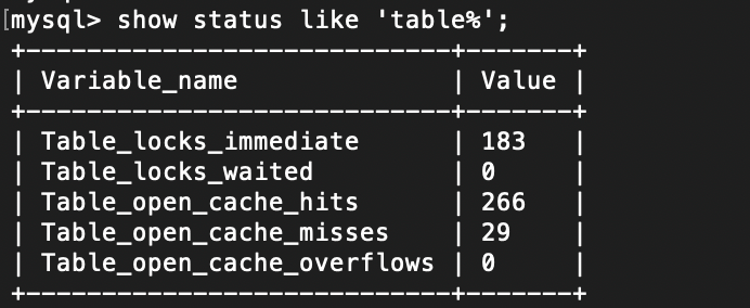 一张图彻底搞懂 MySQL 的锁机制