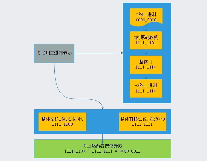 gRPC 的接口描述语言 ProtoBuffer（二）
