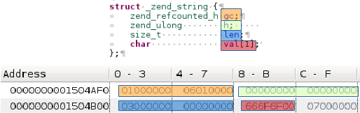 ../../../_images/zend_string_memory_layout.png