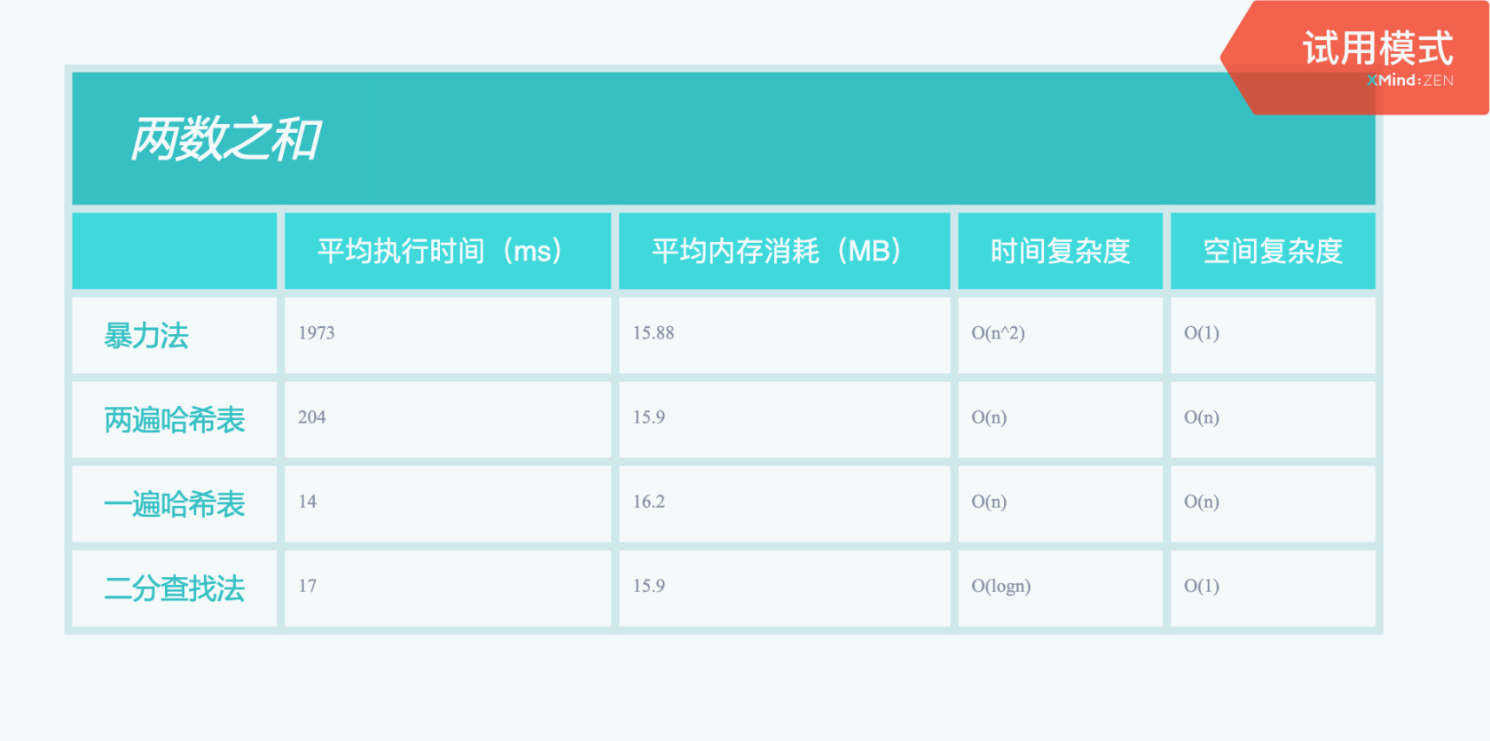 每日一道算法：两数之和