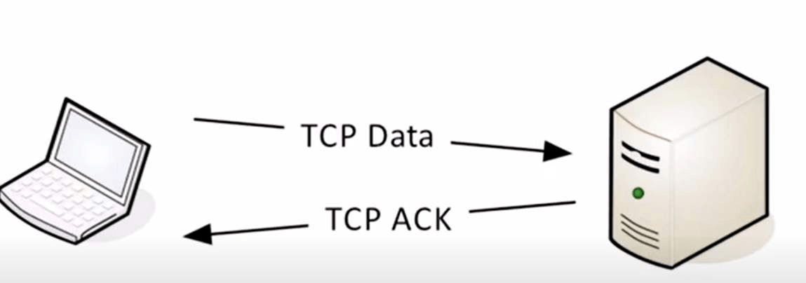 TCP通信过程-三次握手与四次挥手以及TCP状态转换