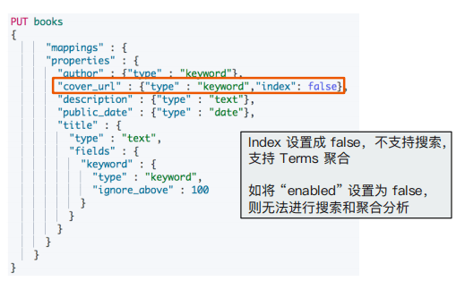 ES 筆記四十六：Elasticsearch 資料建模例項