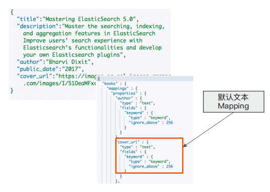 ES 筆記四十六：Elasticsearch 資料建模例項