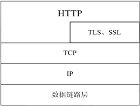 Http概述