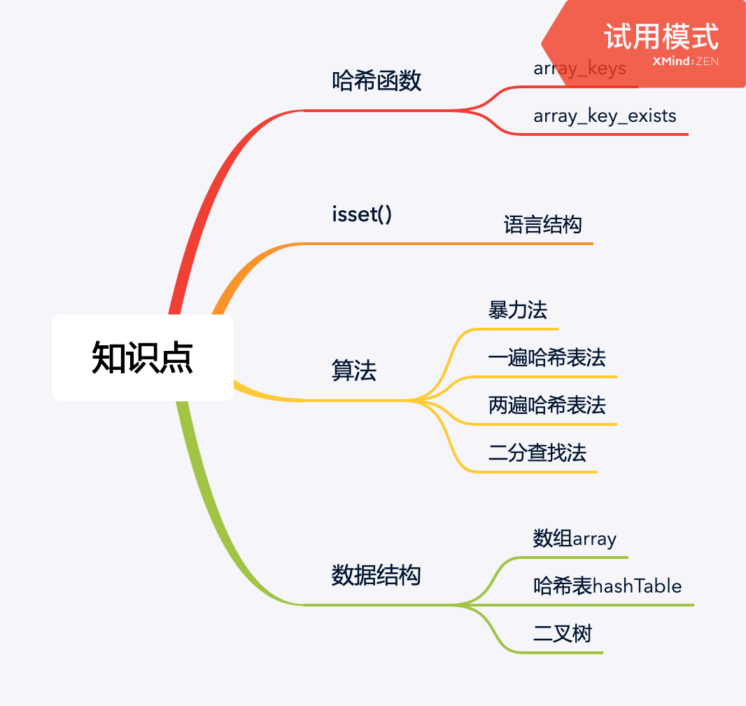 每日一道算法：两数之和