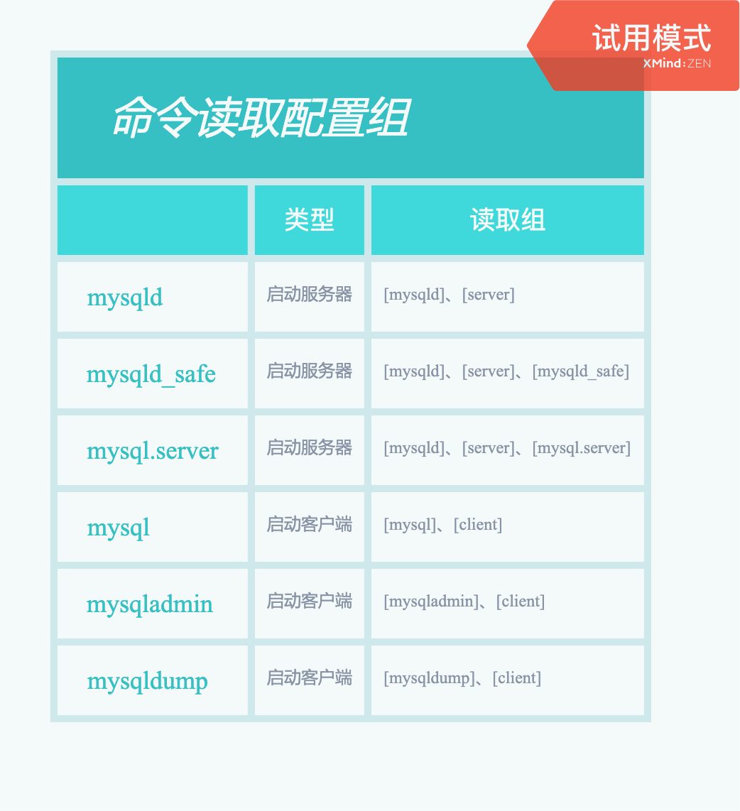 MySQL的启动选项和系统变量