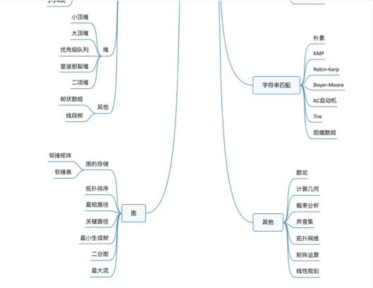 資料結構整理總結