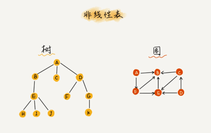 資料結構與演算法整理總結---陣列