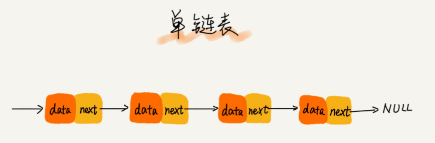 資料結構與演算法整理總結---陣列，連結串列