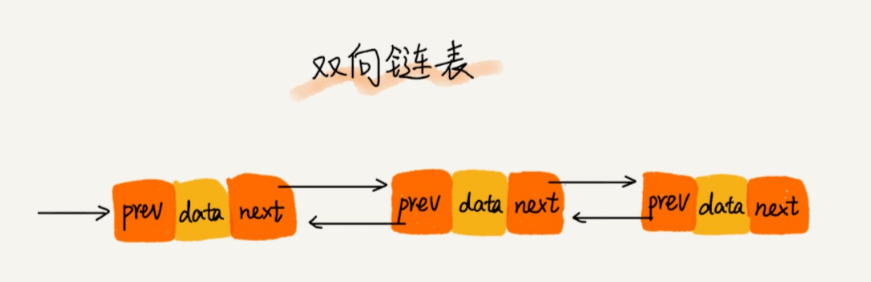 資料結構與演算法整理總結---陣列，連結串列