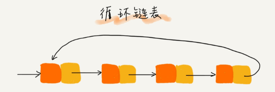 資料結構與演算法整理總結---陣列，連結串列