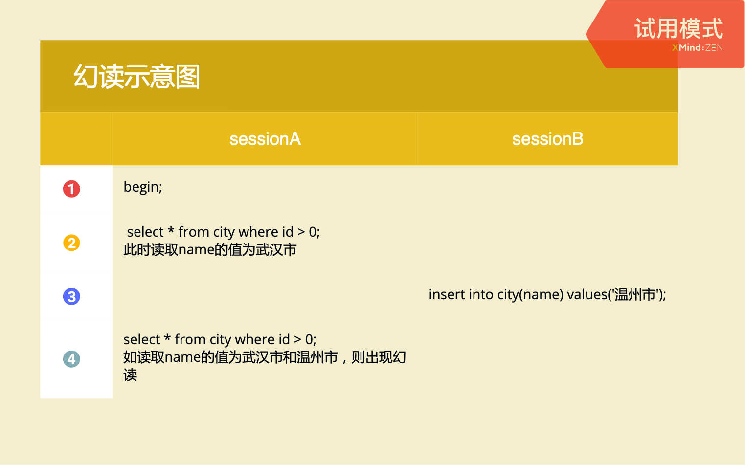 从根上理解 MySQL 事务的隔离级别