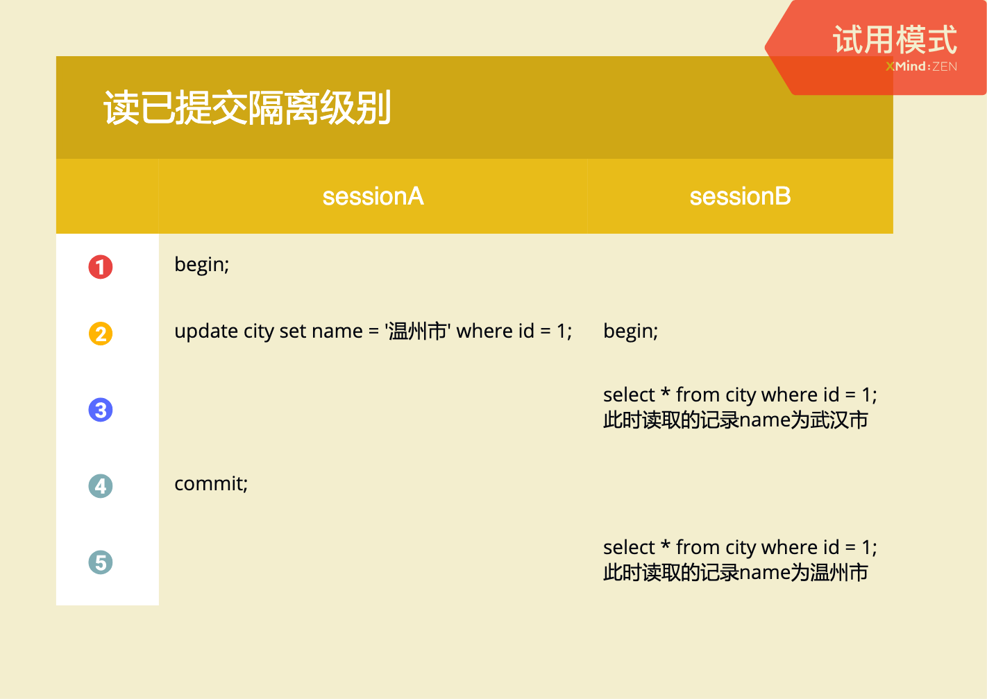 彻底搞懂 MySQL 事务的隔离级别