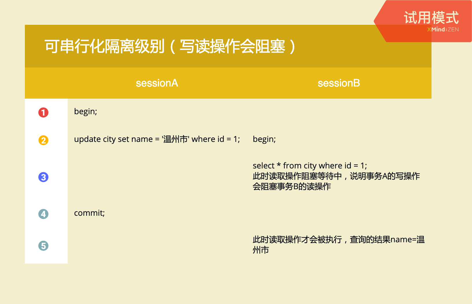 彻底搞懂 MySQL 事务的隔离级别