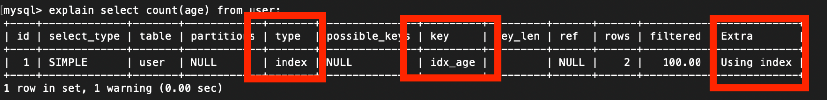 MySQL 的覆盖索引与回表