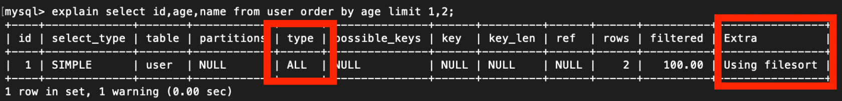 MySQL 的覆盖索引与回表