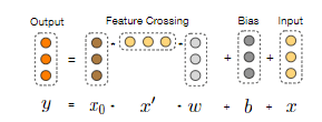 「Deep & Cross Network for Ad Click Predictions」- 論文摘要