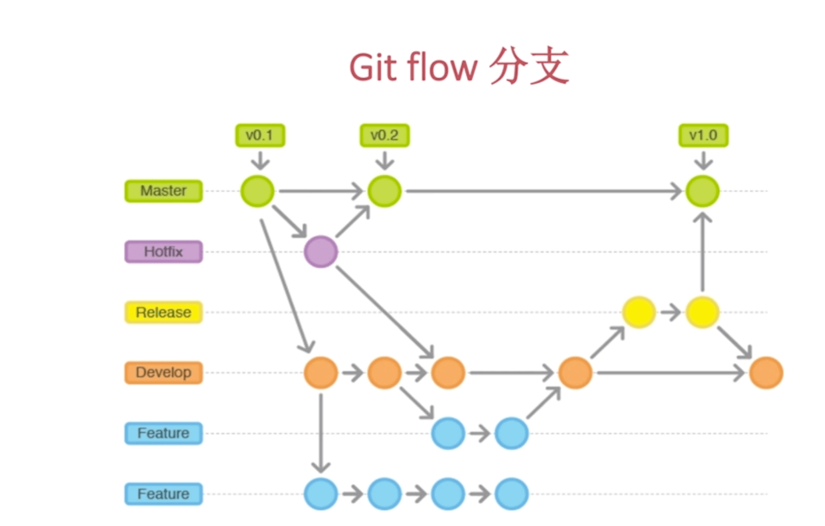 Release features. Git Flow. Схема gitflow. Git Flow схема. Схема работы git.