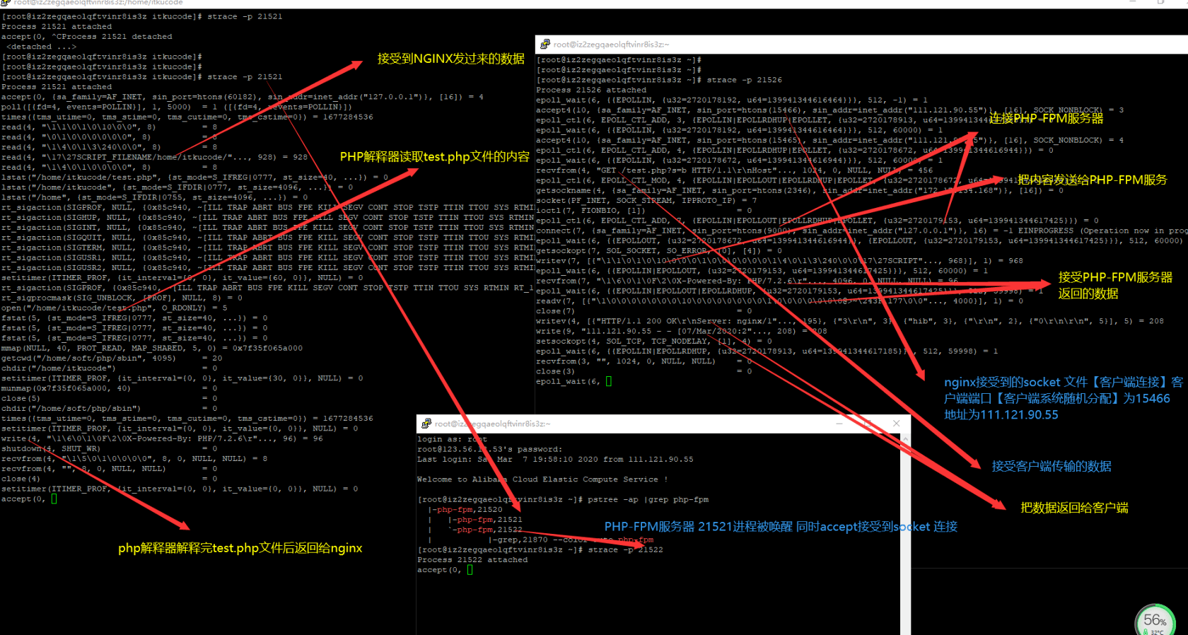 FPM 架構下執行一個 PHP 檔案後 nginx 如何與 PHP-FPM 程式管理器進行互動的 [硬核跟蹤資料互動]