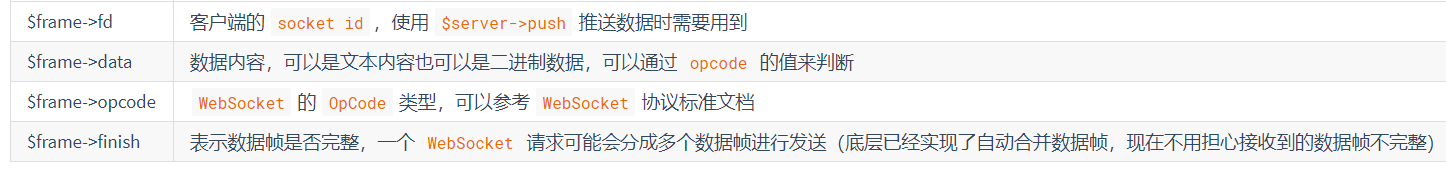 Swoole系列之二（Websocket要點講解）