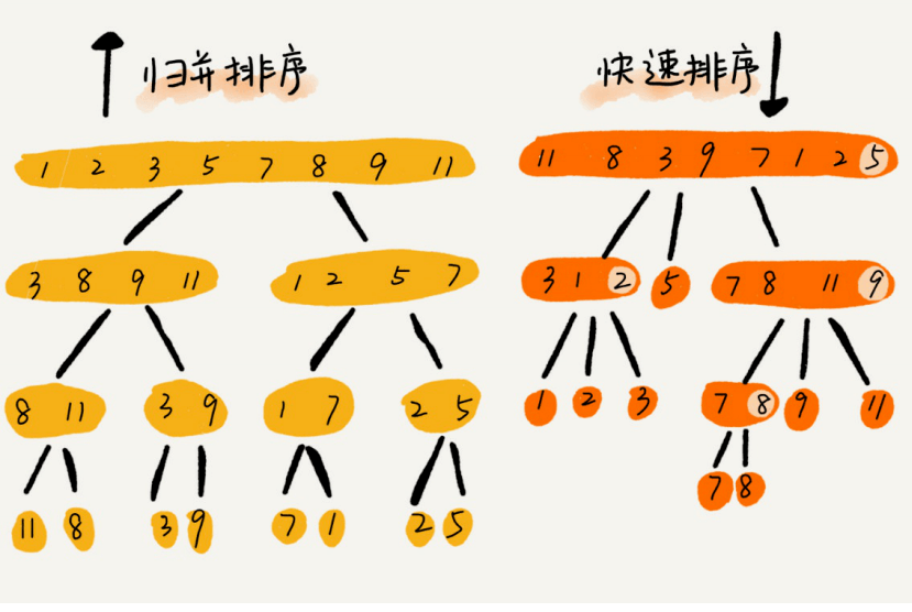 資料結構與演算法整理總結---排序 2