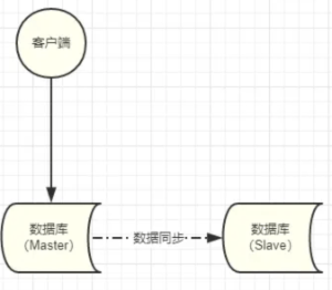 知识分享--数据库