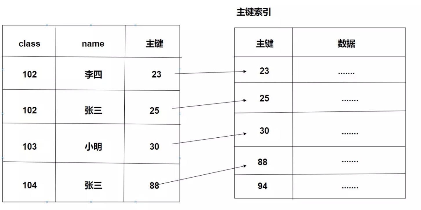 知识分享--数据库