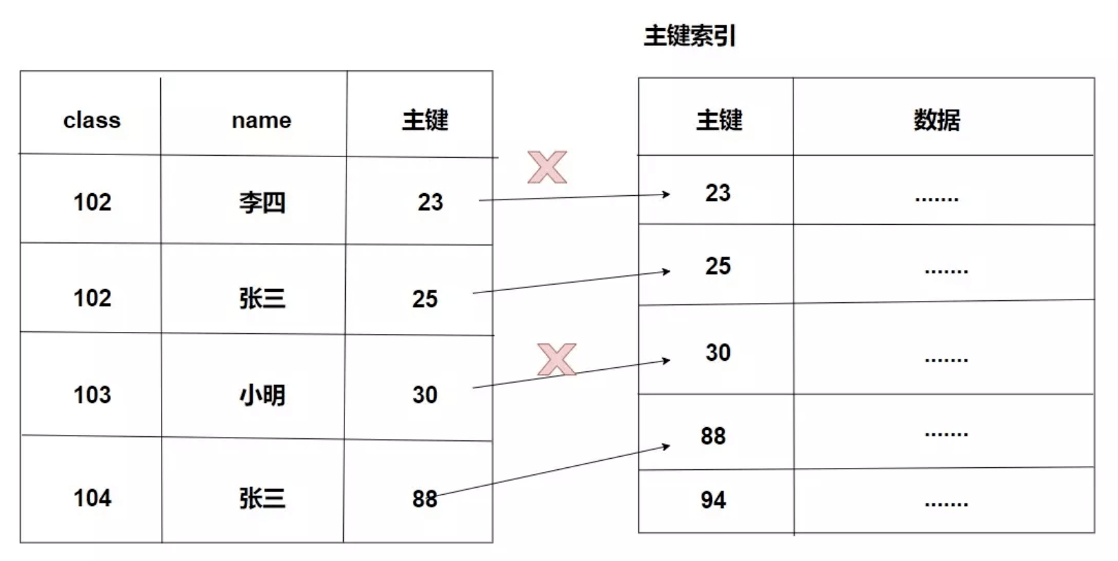 知识分享--数据库