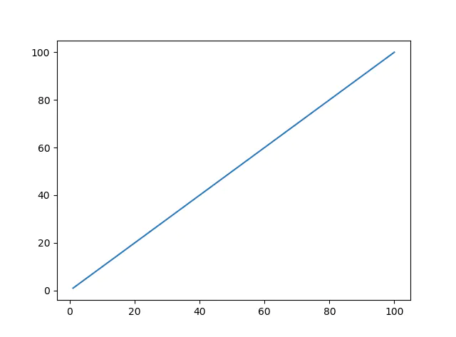 请问如何能将python的折线统计图中的参数更改