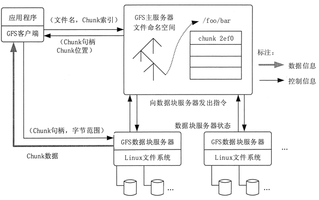 知识分享--数据库