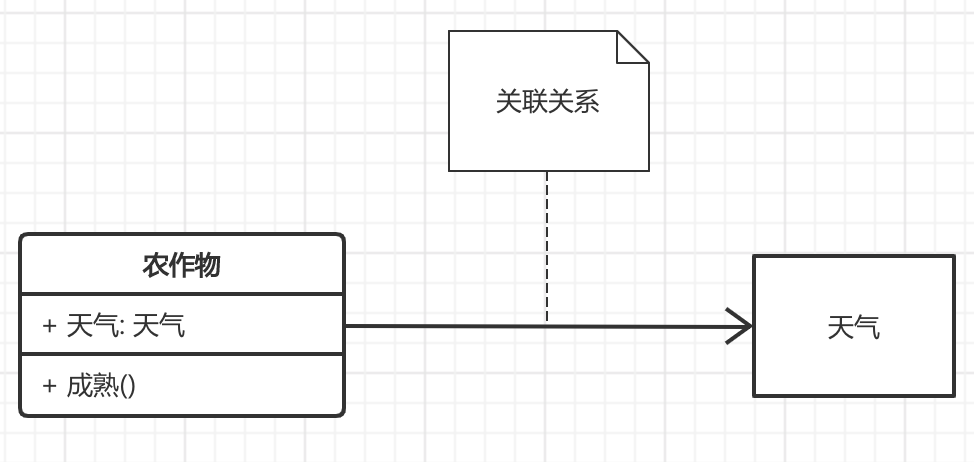 设计模式之UML类图