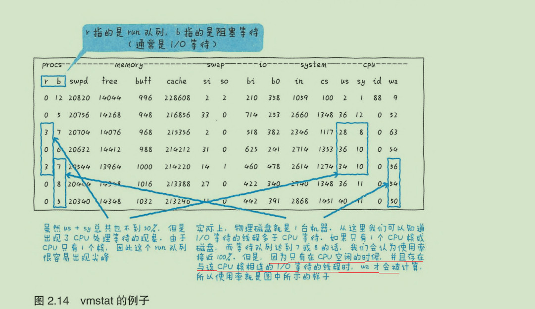 MySQL引起CPU消耗过大，如何优化