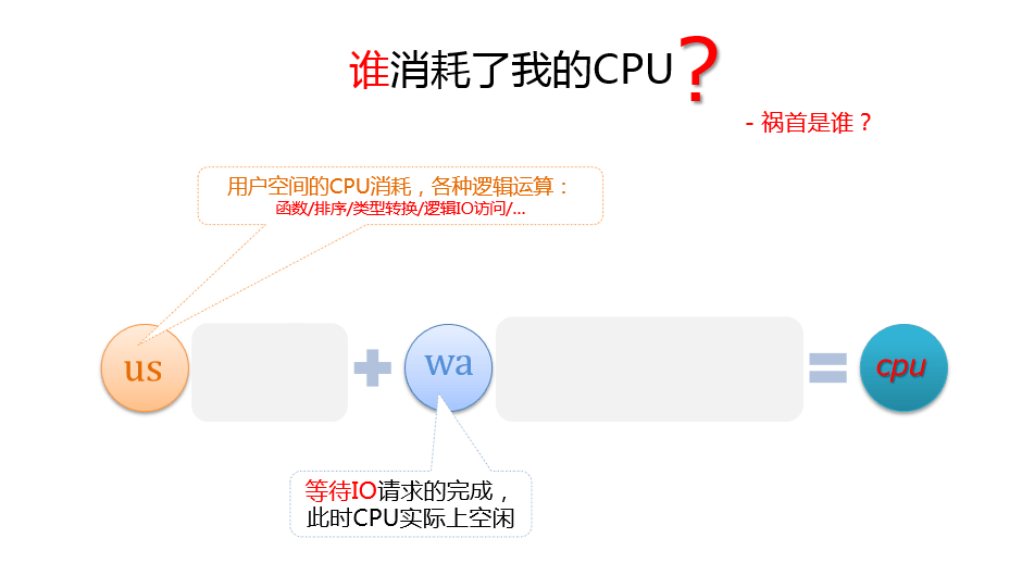 MySQL引起CPU消耗过大，如何优化