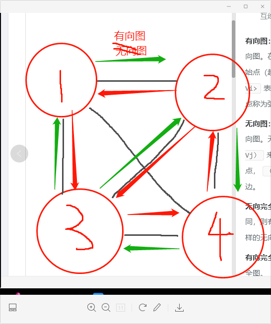 图的概念-存储结构-遍历，最小生成树