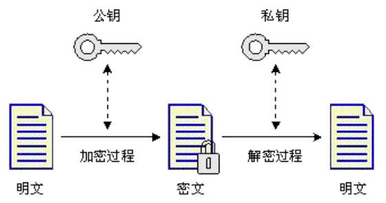 golang 密碼學-2. 非對稱加密