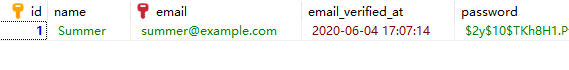 SQLSTATE[22007]: Invalid datetime format: 1292 Incorrect datetime value