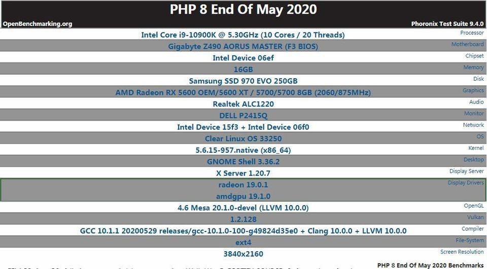 PHP 8 性能怎么样？