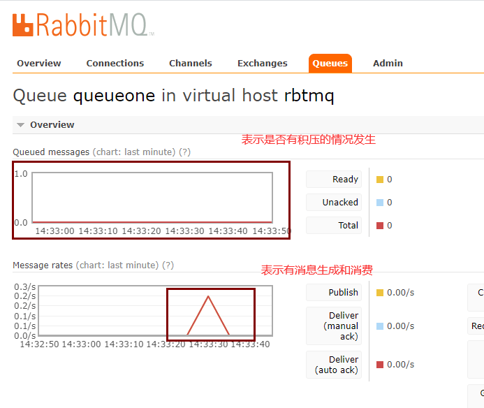 Rabbitmq工作模式值simple模式（上）