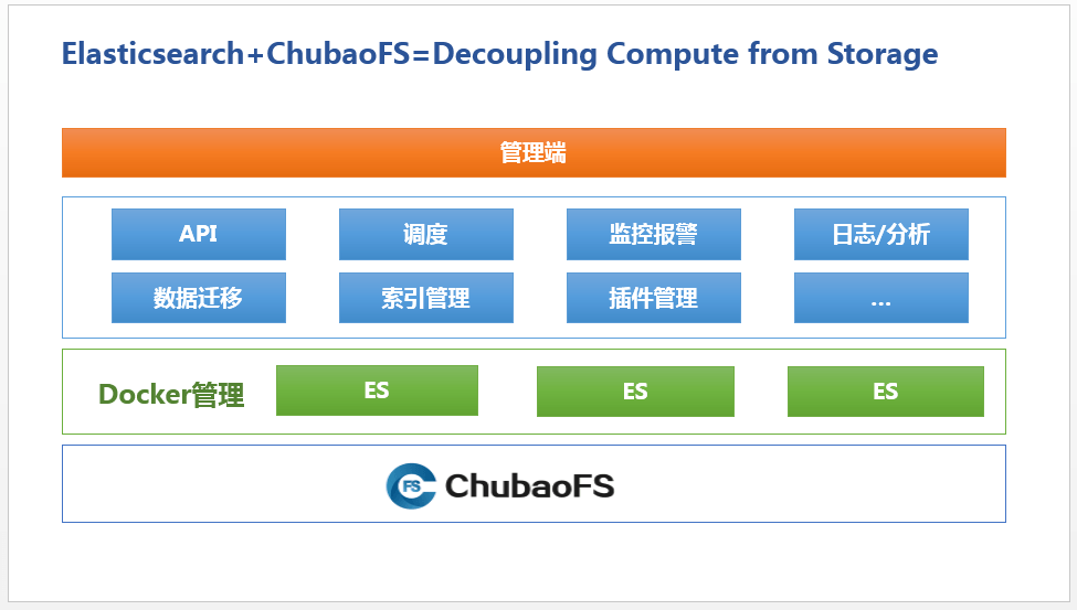 【转载】京东Elasticsearch使用ChubaoFS实现计算存储分离